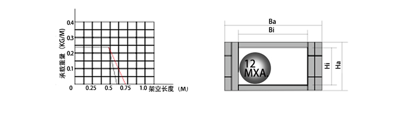 15系列微小型拖鏈參數(shù)圖