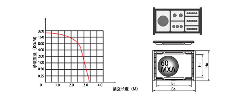 65系列強(qiáng)力型拖鏈基本參數(shù)