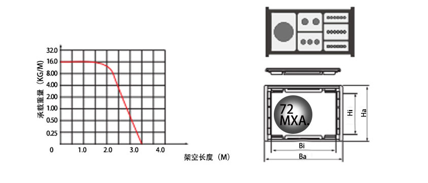 80系列強力型拖鏈基本參數(shù)圖