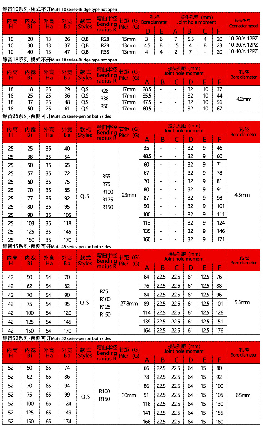 高速靜音拖鏈參數(shù)表